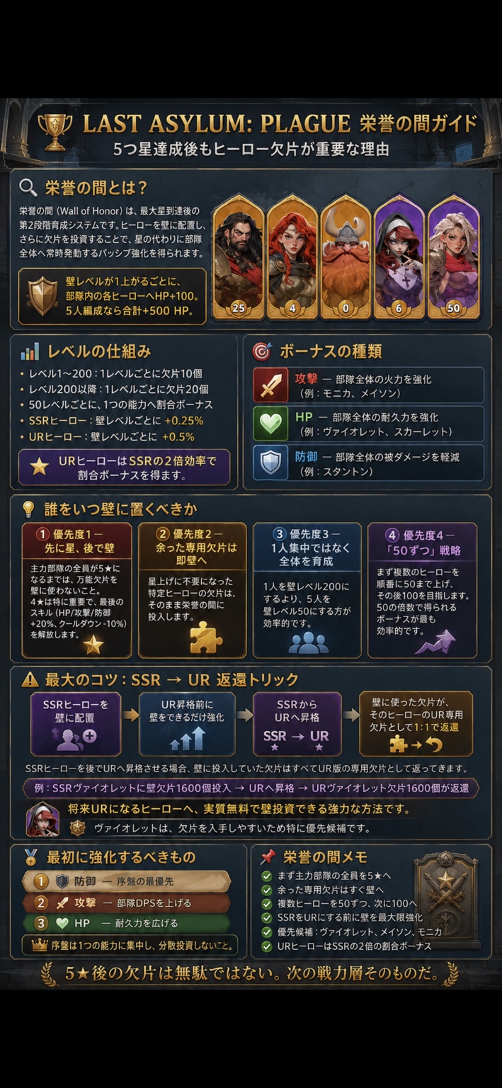 栄誉の間ガイド